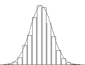 What is the proper or 'official' name typically applied to this distribution?

\
Bell-shaped distribution

Symmetric distribution

Density curve distribution

Normal distribution