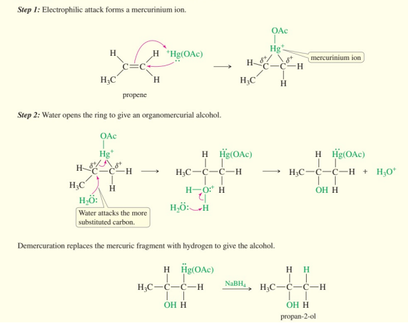 <ol><li><p>form mercurinium</p></li><li><p>water opens ring</p></li><li><p>demercuration replaces mercuric with alcohol via NaBH4</p></li></ol><p></p>