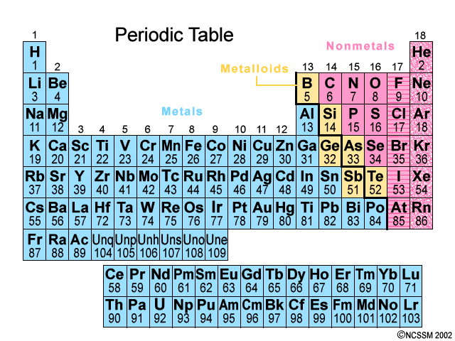 <p>Group 18 elements-they do not interact with other elements because they have a full valence shell.</p>