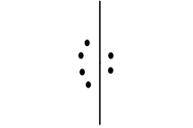 <p>Groups, EG, # of Lone Pairs, MG, Angles, “P” or “NP”, hybridization </p>