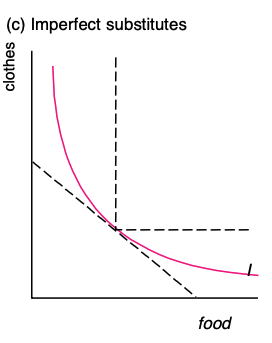 <p>Two goods that replaces each other, but has significant differences. Preferably the individual wants both goods.</p>