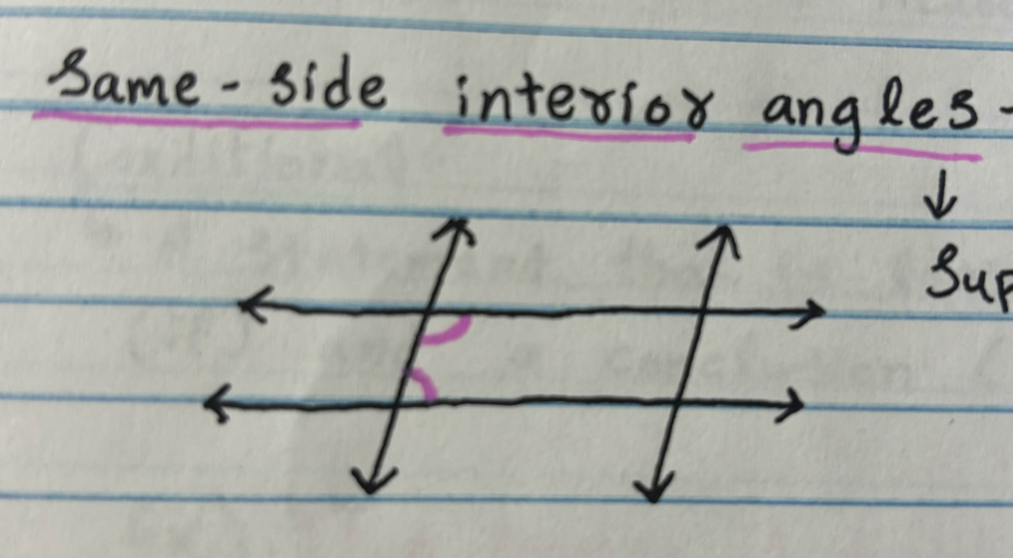 <p>Same position, inside, supplementary = 180 degrees. </p>