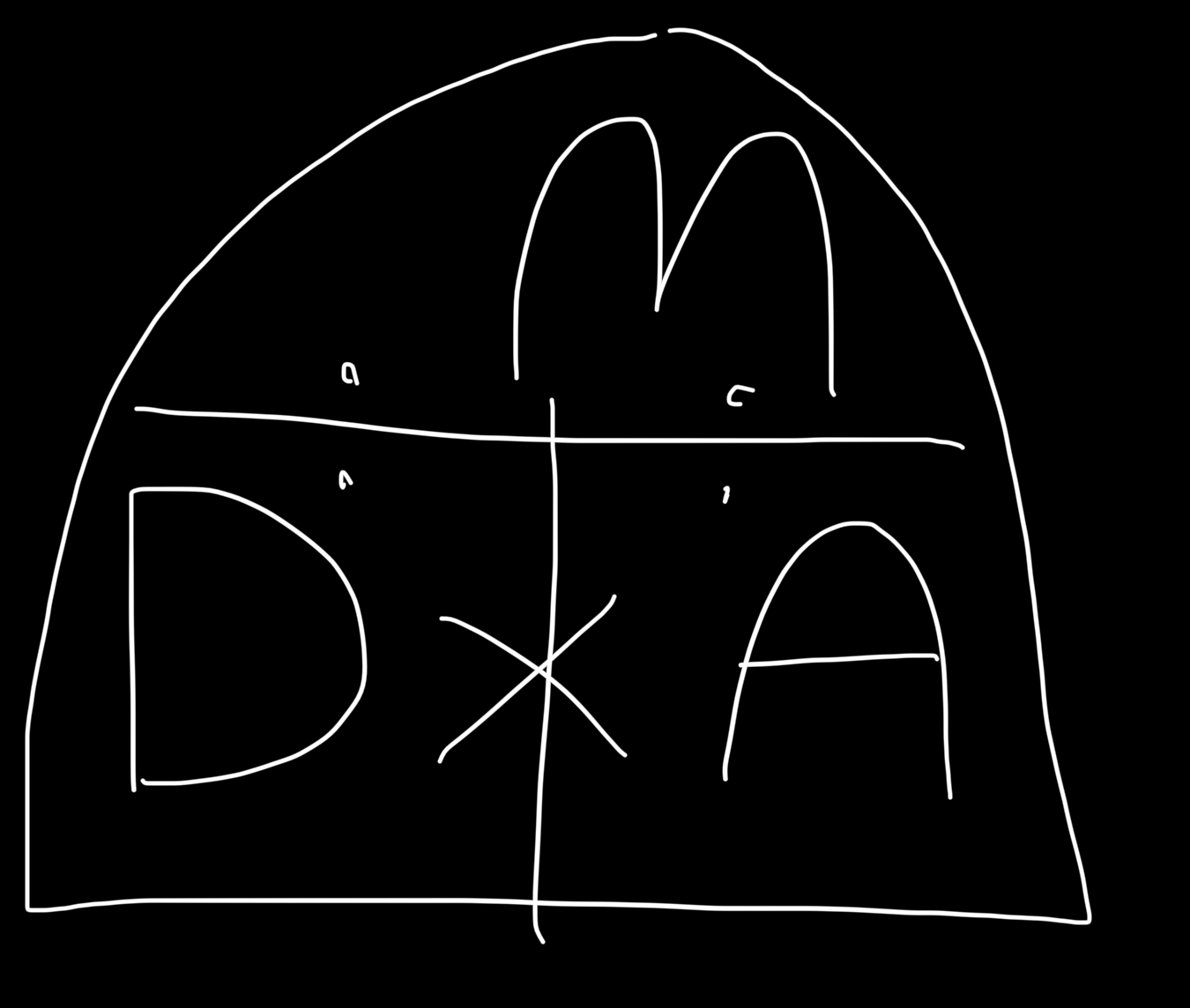 <p>the density of an object will determine if it sinks or floats based on the ratio of object density to fluid density, based on the fluids density. If the object is more dense it will sink, if it’s less dense then it will float. It is calculated by D = M/A and it represented by kg\m³</p>