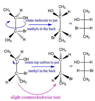 <p>What are Fischer projections?</p>