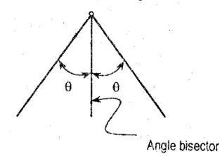 <p>Angle Bisector </p>