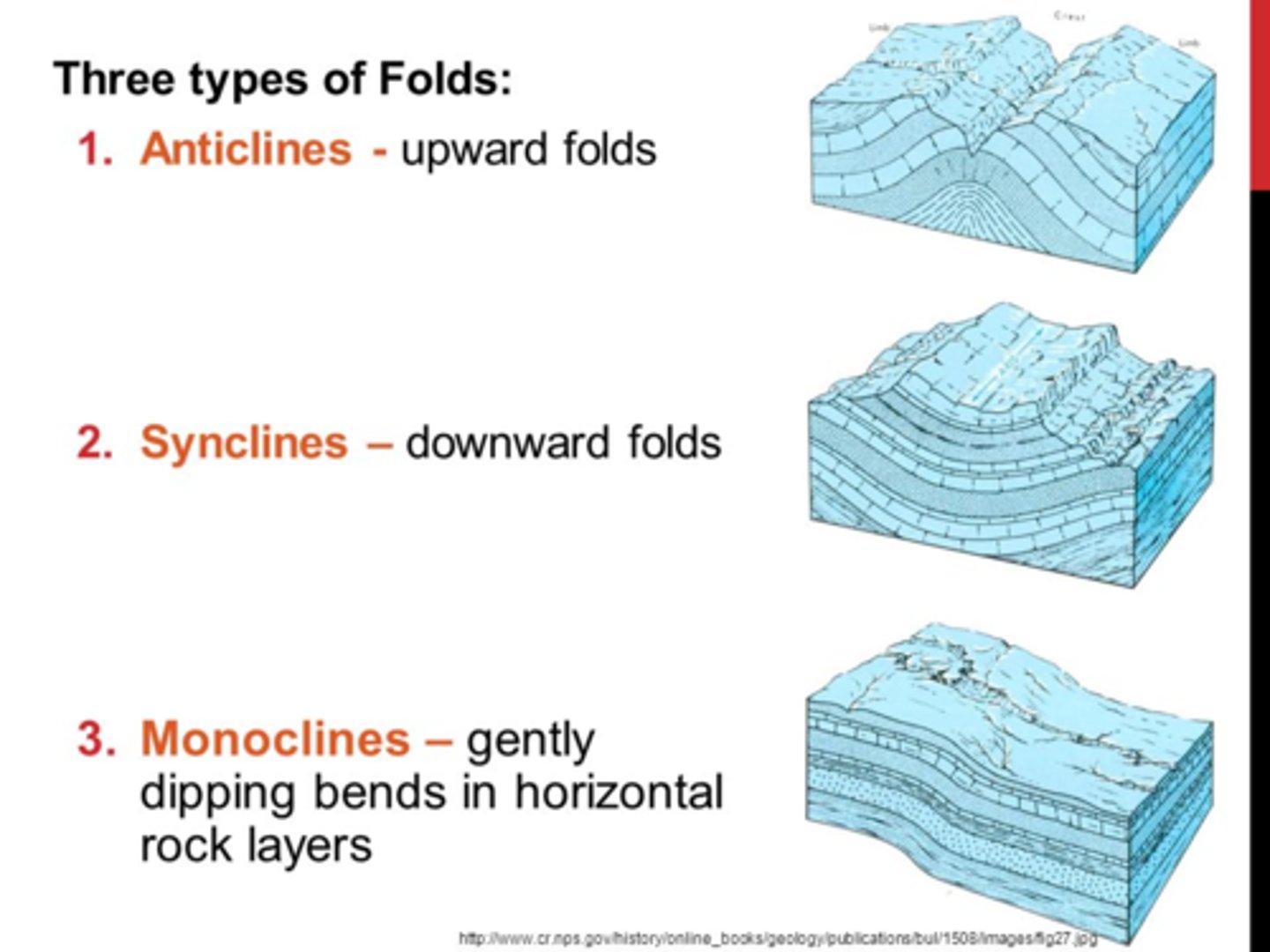 <p>a fold with one side up</p>