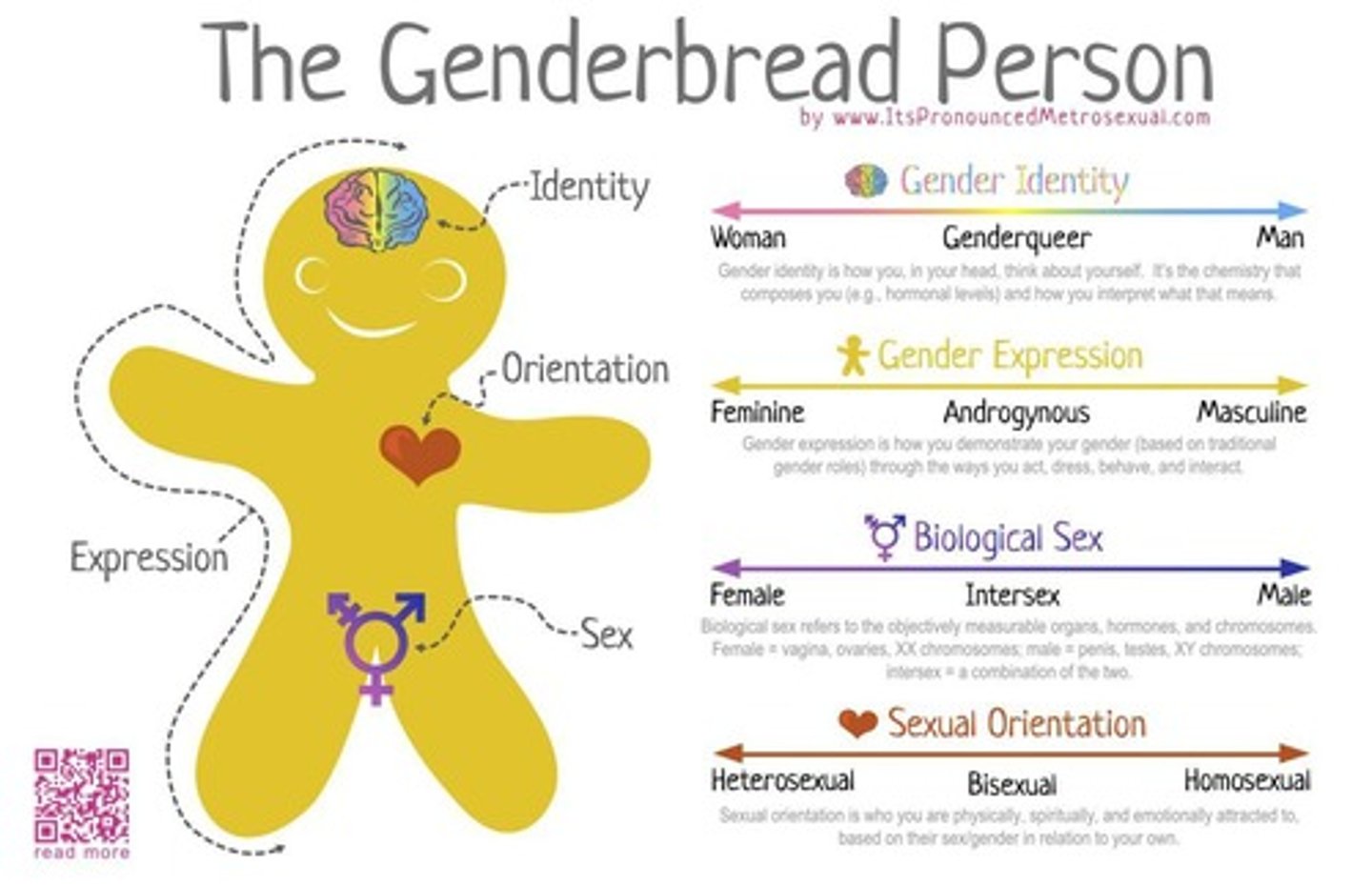 <p>They face heightened risks of harassment, victimization, rejection from family and religious groups, mental health problems, and feelings of isolation.</p>