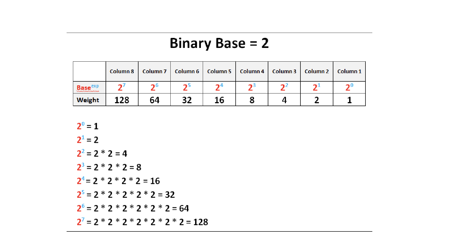 <p>8 bits =</p>