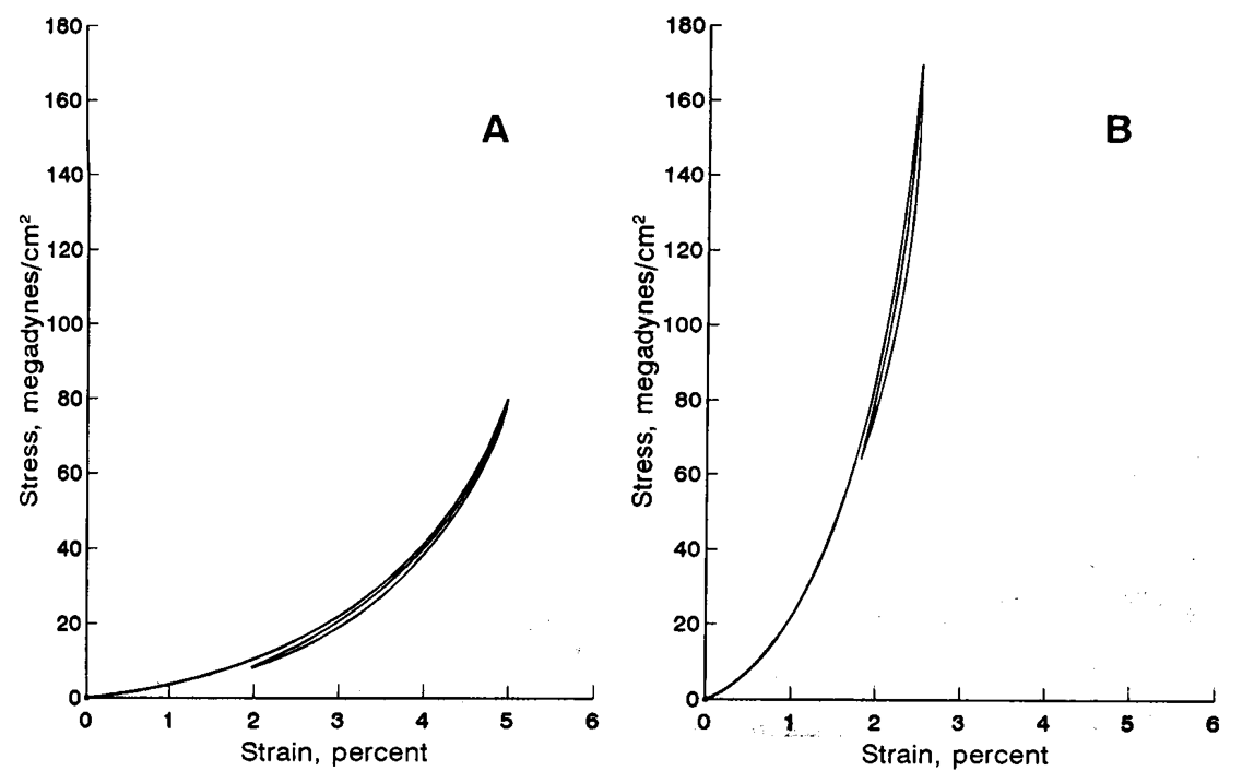 <p>This figure describes what viscoelastic phenomenon?</p>