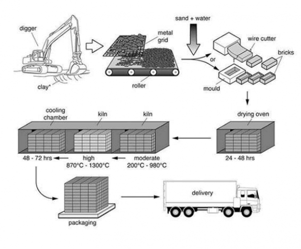 <p>A visual <span style="color: yellow">representation </span>that <span style="color: yellow">outlines </span>the<span style="color: yellow"> steps</span> or <span style="color: yellow">stages </span>in a process, often using <span style="color: yellow">shapes </span>and <span style="color: yellow">arrows </span>to show the flow of information or tasks.<span style="color: yellow"> Process diagrams</span> are useful for <span style="color: yellow">illustrating workflows </span>and <span style="color: yellow">improving </span>understanding of <span style="color: yellow">complex procedures</span>.</p><p>Example: The process diagram shows the stages of...</p>