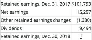 <p><strong>Question 7</strong></p><p><strong>Reconcile Retained Earnings</strong></p><p>Following is financial information from Johnson &amp;Johnson for the year ended December 30, 2018.</p><p>Prepare the retained earnings reconciliation for Johnson &amp;Johnson for the year ended December 30, 2018 ($ millions).</p><p><em>Note: Use a negative sign with any number in the schedule to indicate a negative balance or subtraction.</em></p>