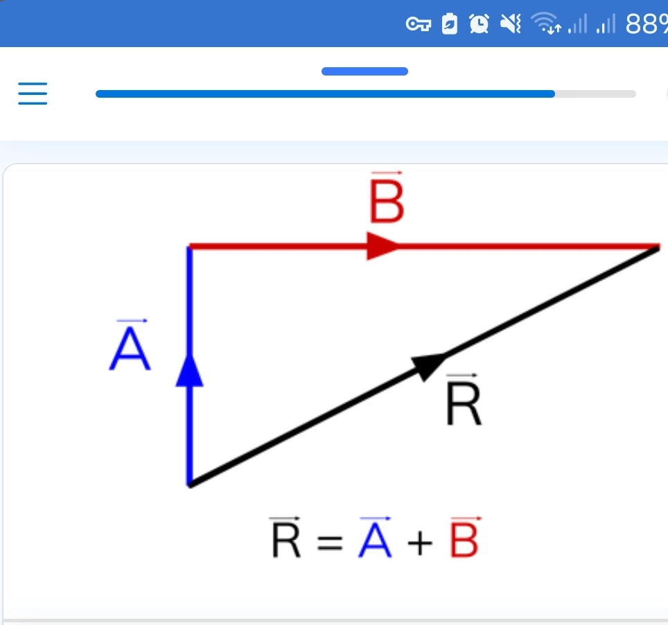 <p>What is used to work out resultant force</p>