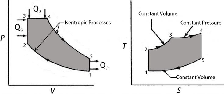 <p>What cycle is this</p>