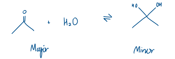 <p>The equilibrium is heavily based to the left</p>