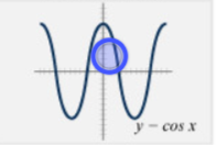 <p>y = $$\cos x$$ </p>