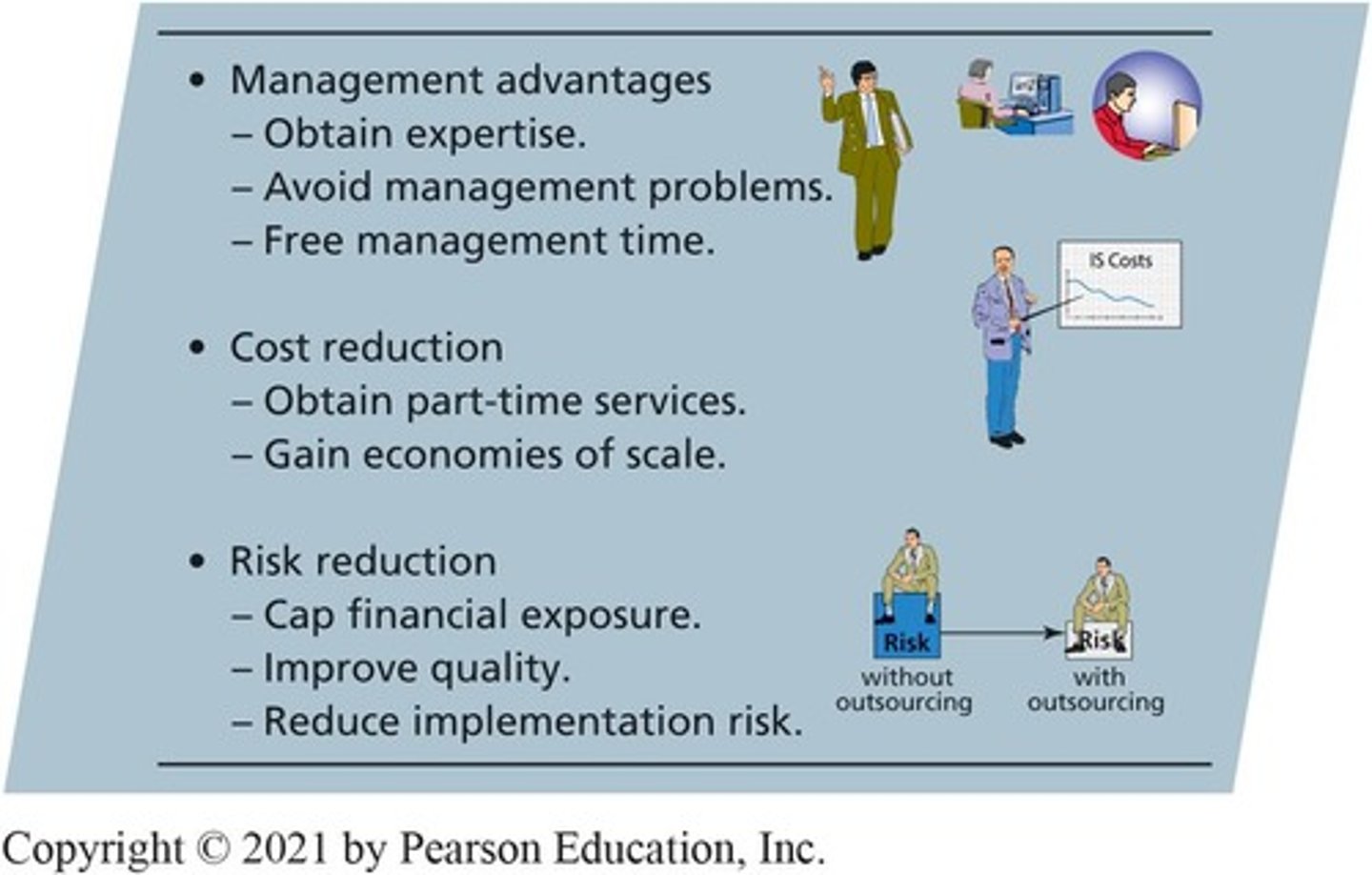 <p>Hiring another organization to perform services</p>