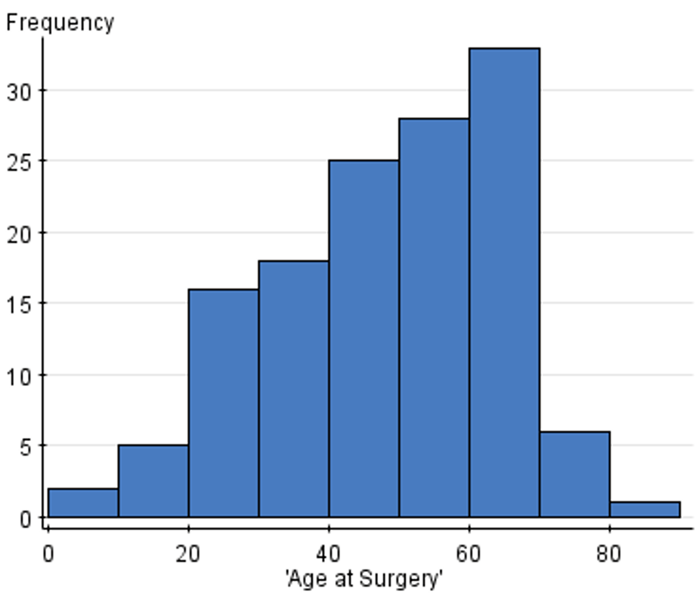 <p>symmetric, left skewed, and right skewed</p>
