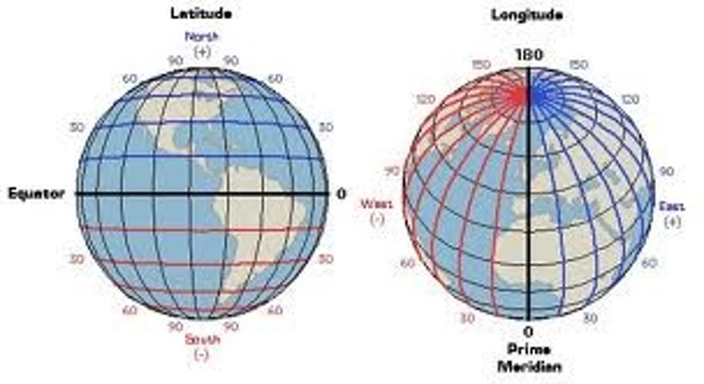 <p>System which pinpoints location by using two coordinates (latitude and longitude) in order to accurately measure the position of any place on the surface of the Earth</p>