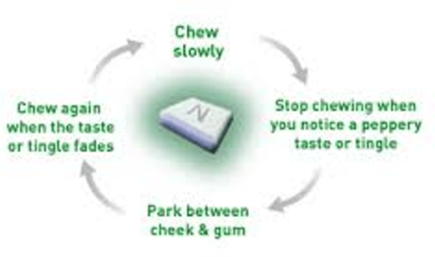 <p>Avoid eating or drinking 15minutes before or while using gum/lozenge</p><p>1. Chew for a few seconds to activate = tingle </p><p>2. Park it &amp; wait</p><p>3. Rotate and repeat</p>