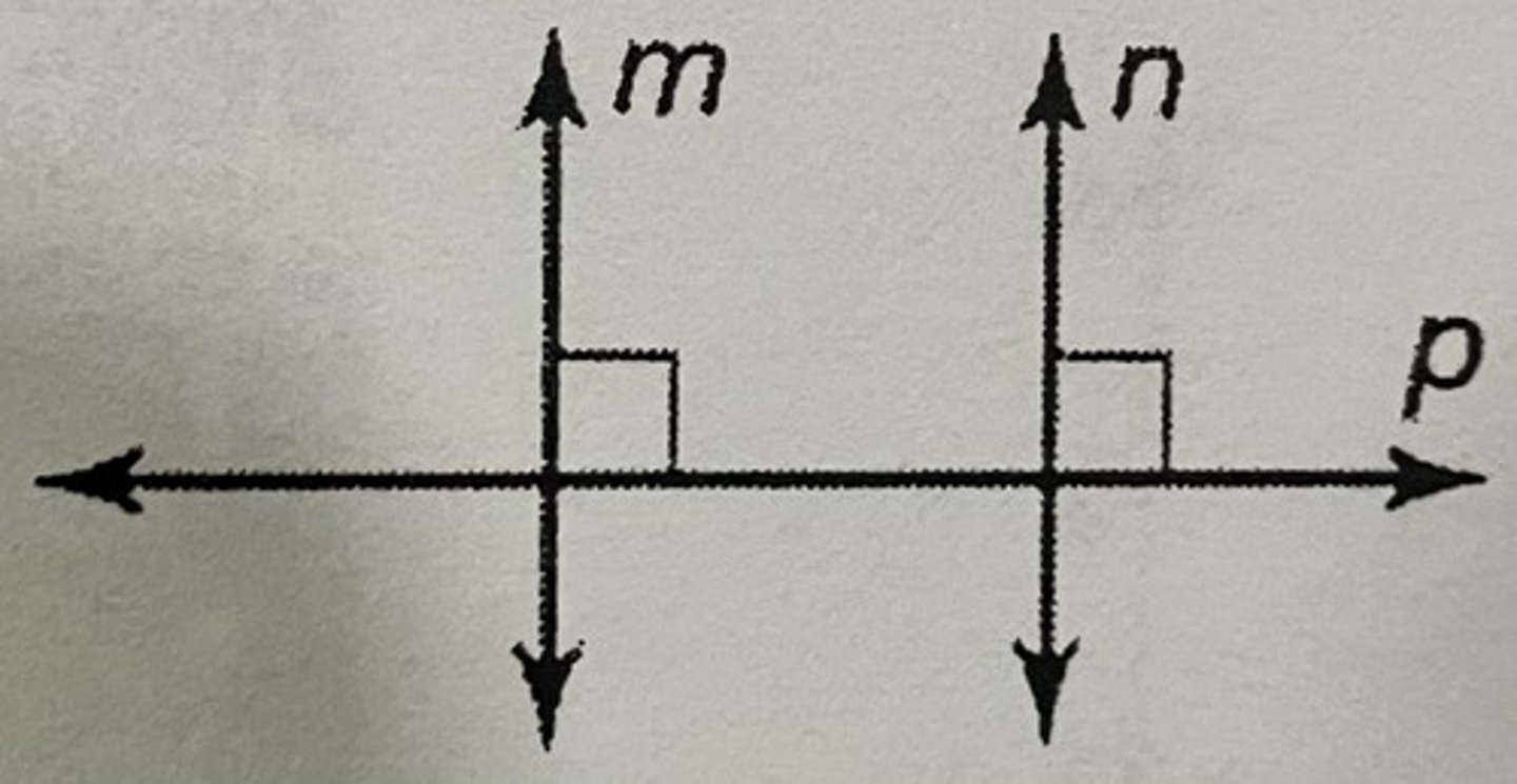 <p>In a plane, if two lines are perpendicular to the same line, then they are parallel to each other</p>