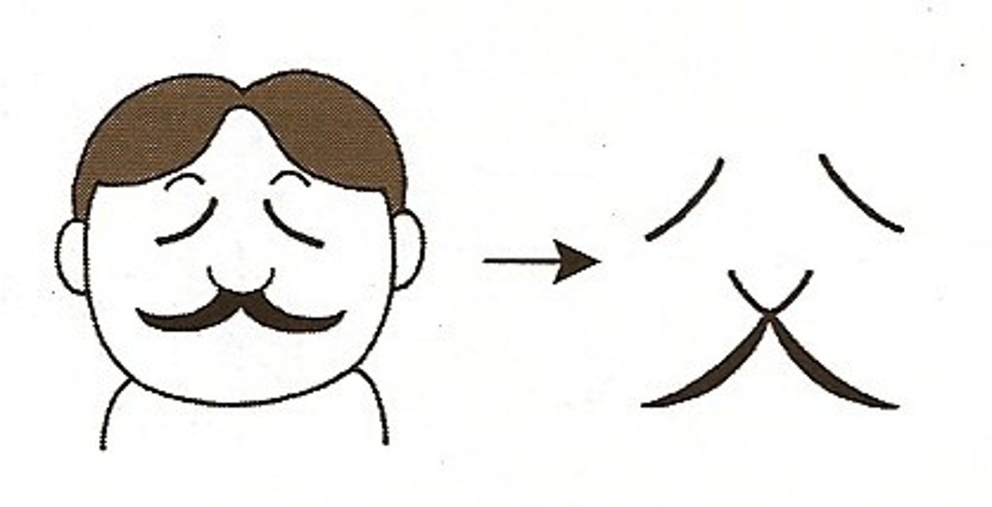 <p>ちち</p><p>（父）</p>