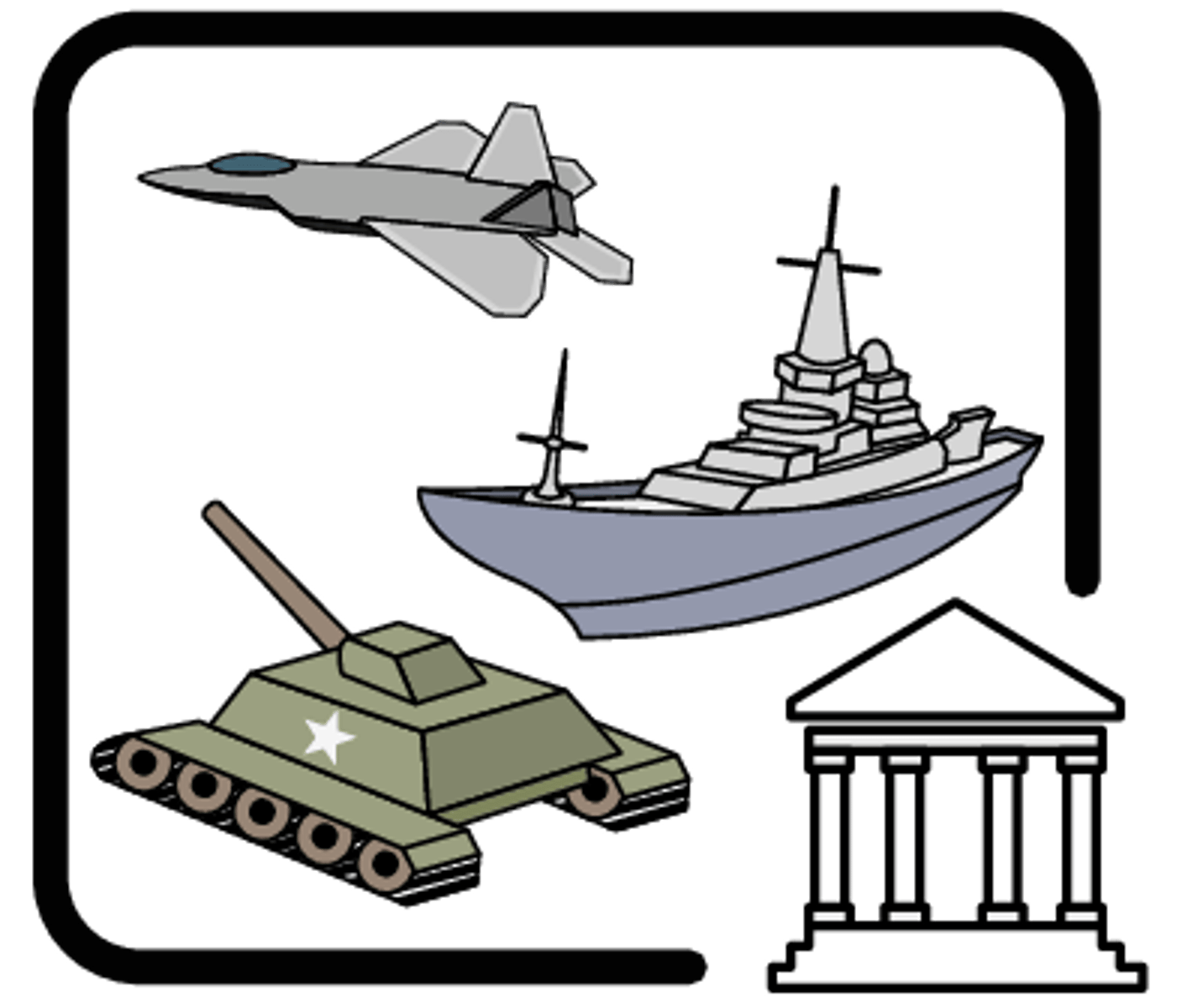 <p>power of REGULATING A MILITIA</p><p>- congress regulates how militias are organized and trained</p><p>- provide for organizing, arming, and disciplining</p>