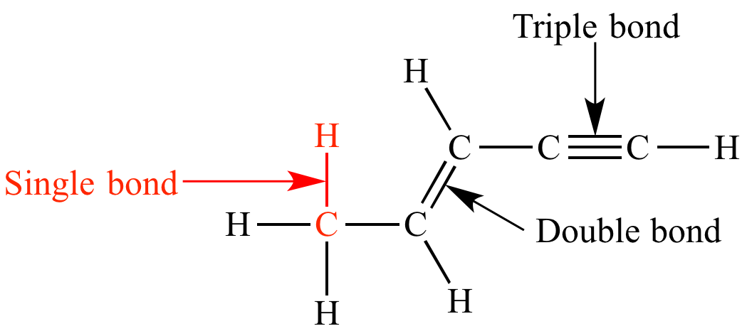 <p>chemical bond between two atoms involving two valence electrons.</p><p>Covalent bond</p>