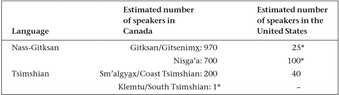 <ul><li><p>NW BC</p></li></ul><p></p>