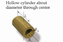 <p>Hollow cylinder about diameter through center</p>