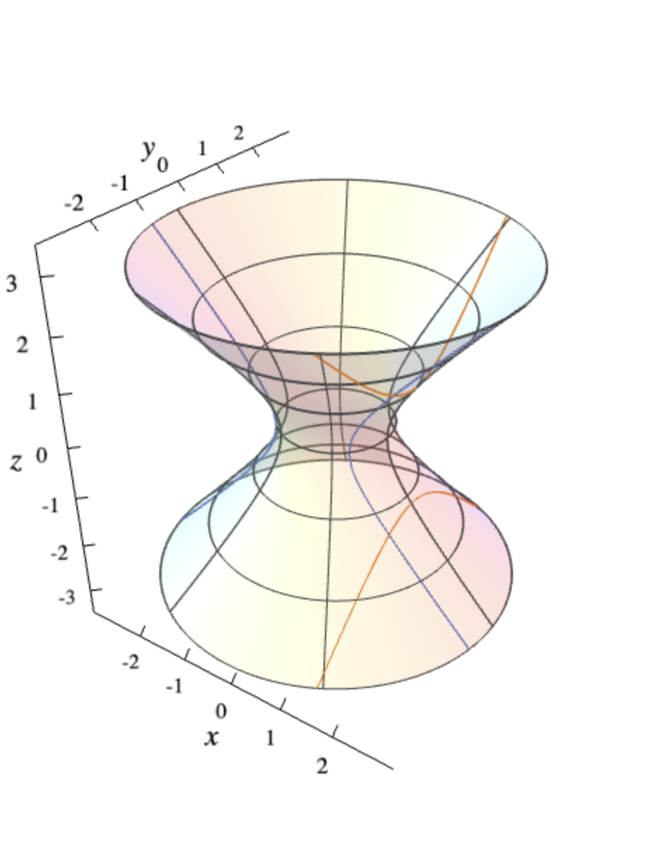 <p>Hyperboloid of One Sheet</p>