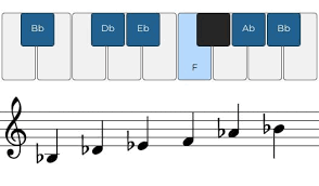 <p>What scale is this</p>