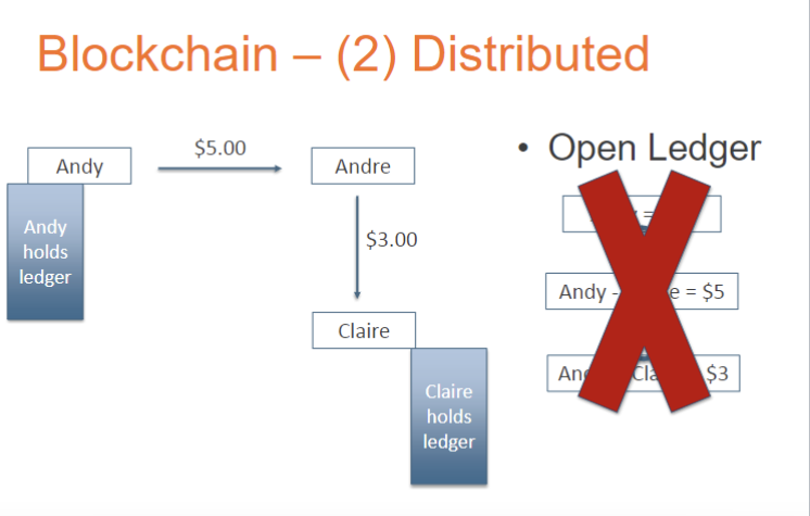 <p>No central authority to hold ledger or be attacked. All people (aka nodes) have complete ledger.</p><p>Could store: </p><ul><li><p>Financial Transactions</p></li><li><p>Property Records</p></li><li><p>Shipments and Inventory</p></li><li><p>Grades</p></li></ul><p></p>