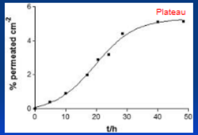 <p>Is this permeation profile, infinite or finite?</p>
