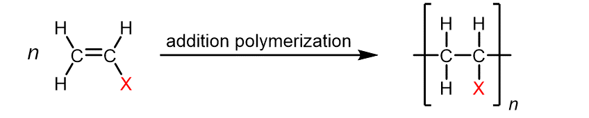 <p>process when alkene monomers are added to form long chains&nbsp;</p>