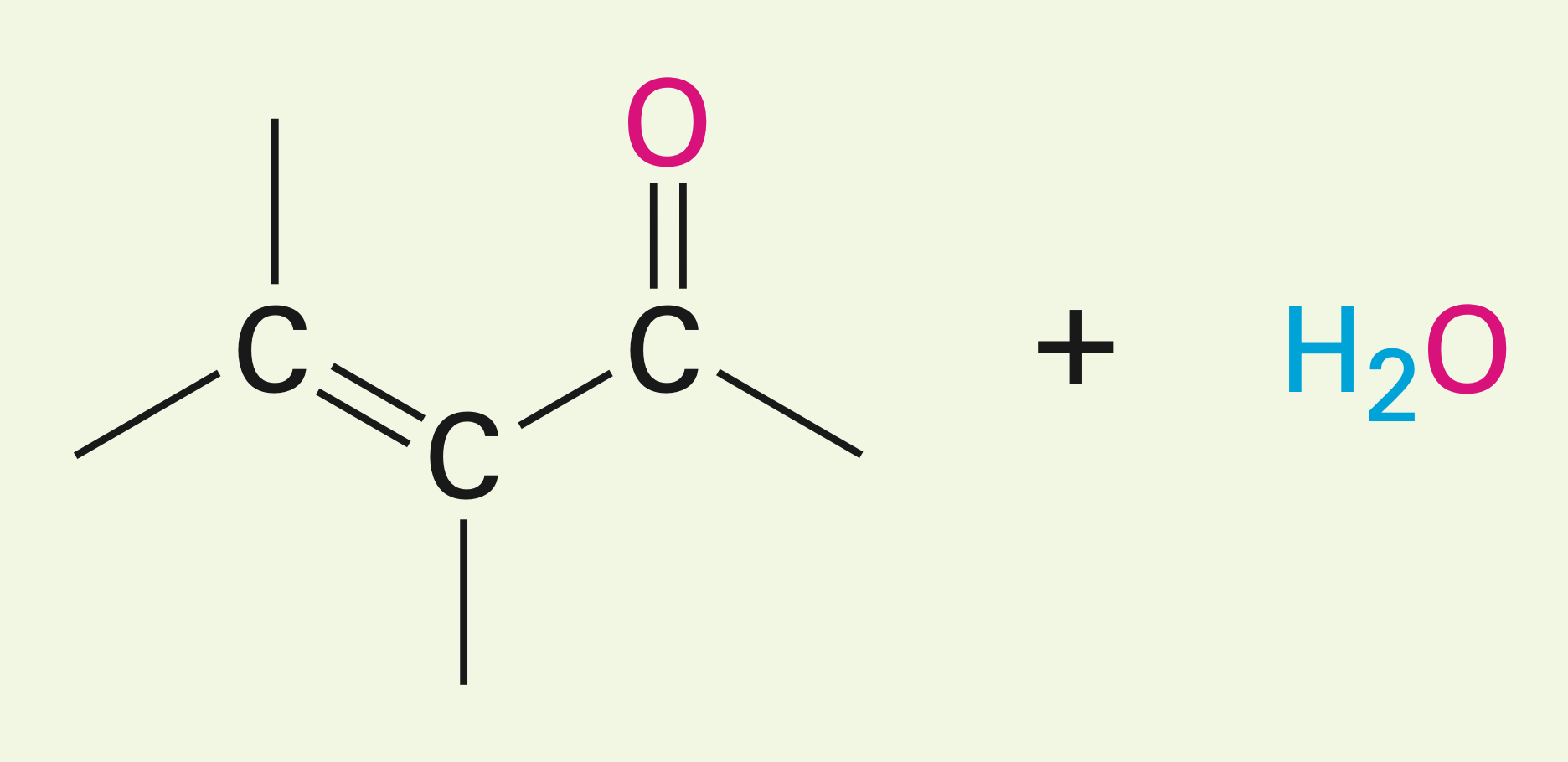 <p>Dehydration of aldol products: Turning a beta hydroxy carbonyl into an alpha-beta unsaturated carbonyl.</p>