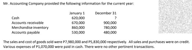 <p>What is the amount of collections from customers?</p><p>a. P7,980,000</p><p>b. P8,600,000</p><p>c. P7,750,000</p><p>d. P8,210,000</p>