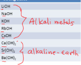 <p><strong>group 1 hydroxides</strong>: LiOH, NaOH, KOH, RbOH, CsOH; <strong>heavy group 2 metal hydroxides</strong>: Ca(OH)<sub>2</sub>, Sr(OH)<sub>2</sub>, Ba(OH)<sub>2</sub></p>