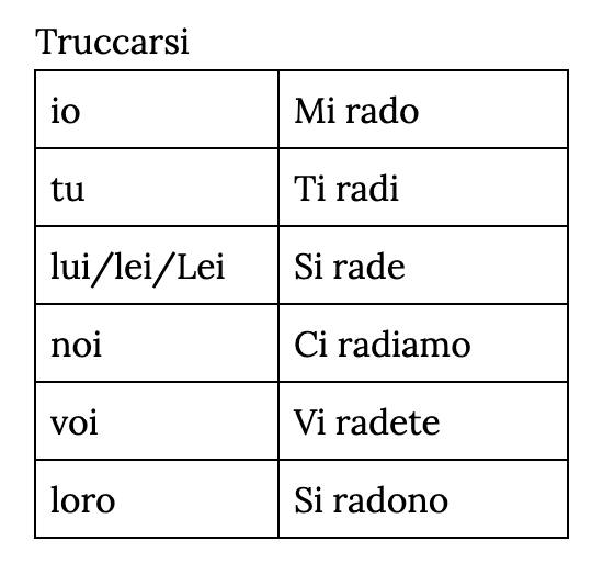 <p>truccarsi</p>