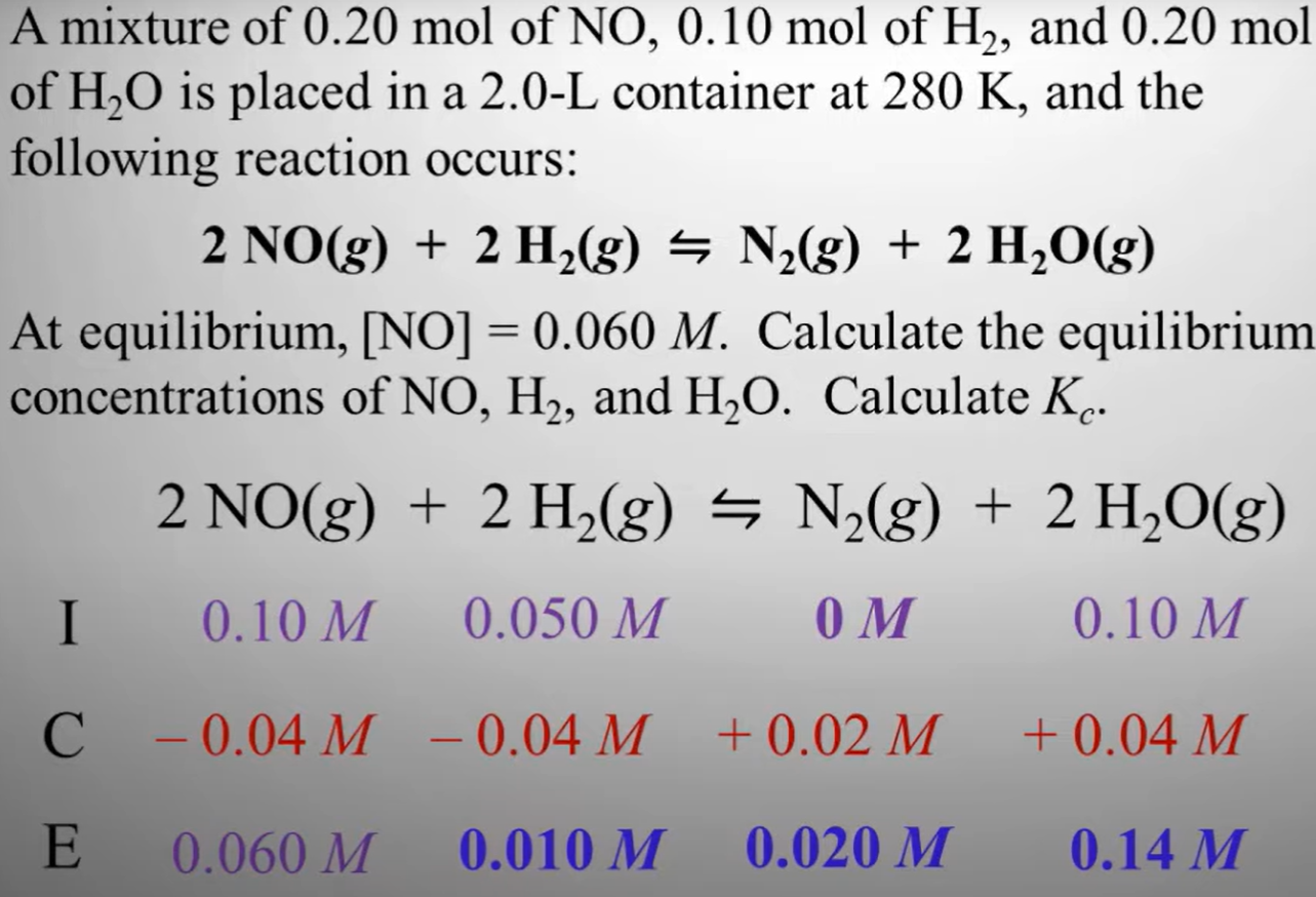 <p>Example ICE problem</p>