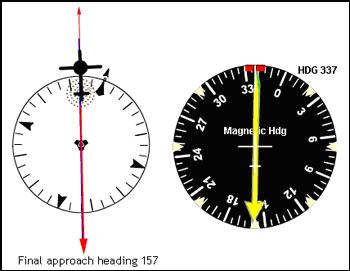 <p><strong><em>Radfio Magnetic Indicator.</em></strong></p><p><strong><em>simplify flying NDB approaches</em></strong> by <strong>eliminating </strong>the need to add <strong>magnetic heading calculations</strong></p>