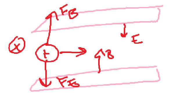 <p>Choose a value for the speed cross field is perp. mag and electric field </p>