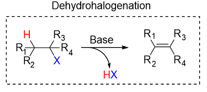<p>Reactants: KOH / ch3ch2oh</p><p><u>Elimination reaction, single step</u></p><p>What happens: a strong base, such as KOH or NaOH removes a proton (H+) and a halogen is removed, creating a pi bond</p>