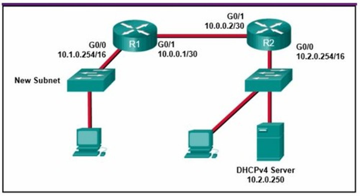 <p>R1(config)# interface G0/0<br>R1(config-if)# ip helper-address 10.2.0.250</p>