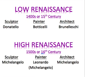 split between low and high renaissance