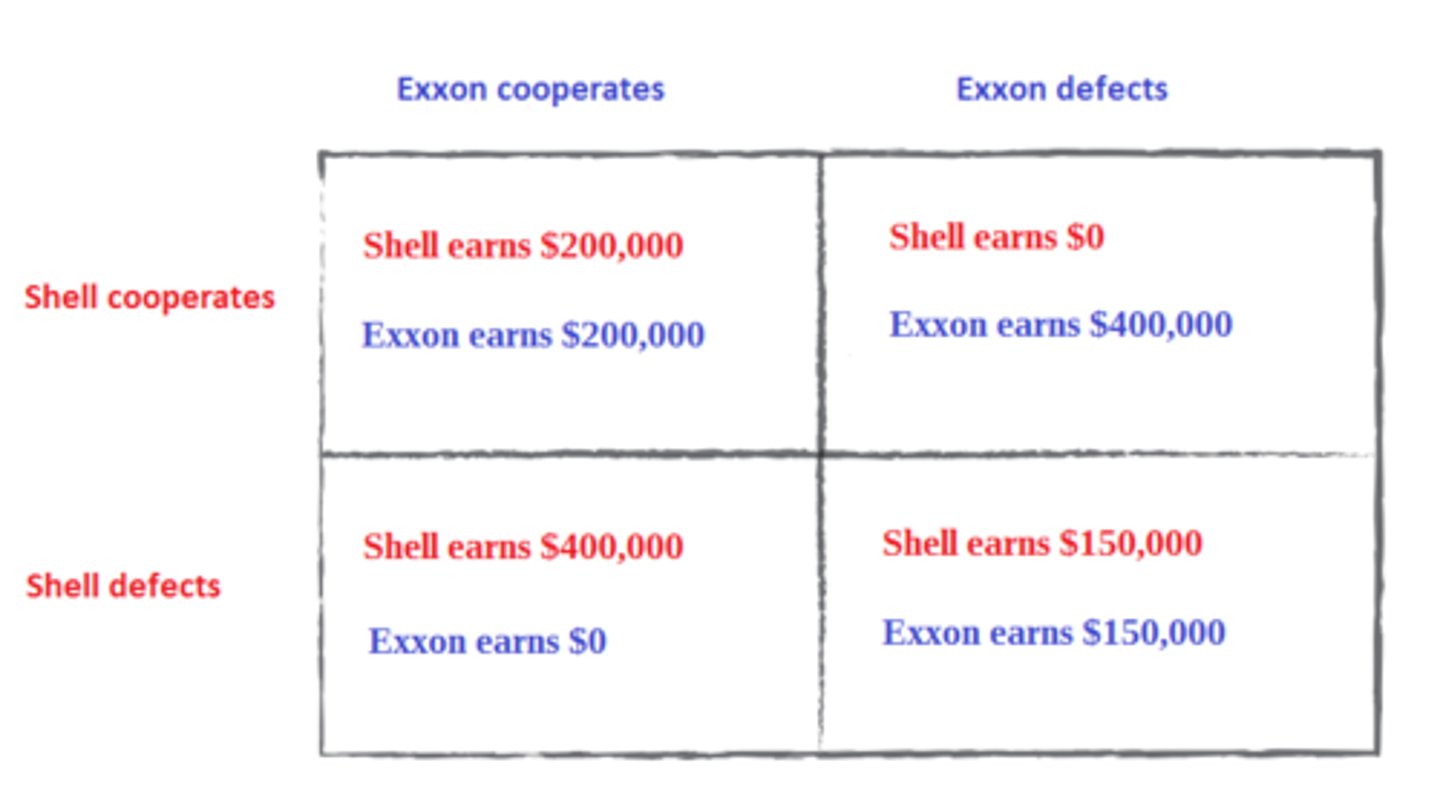<p>Defect; Both cut their prices</p>