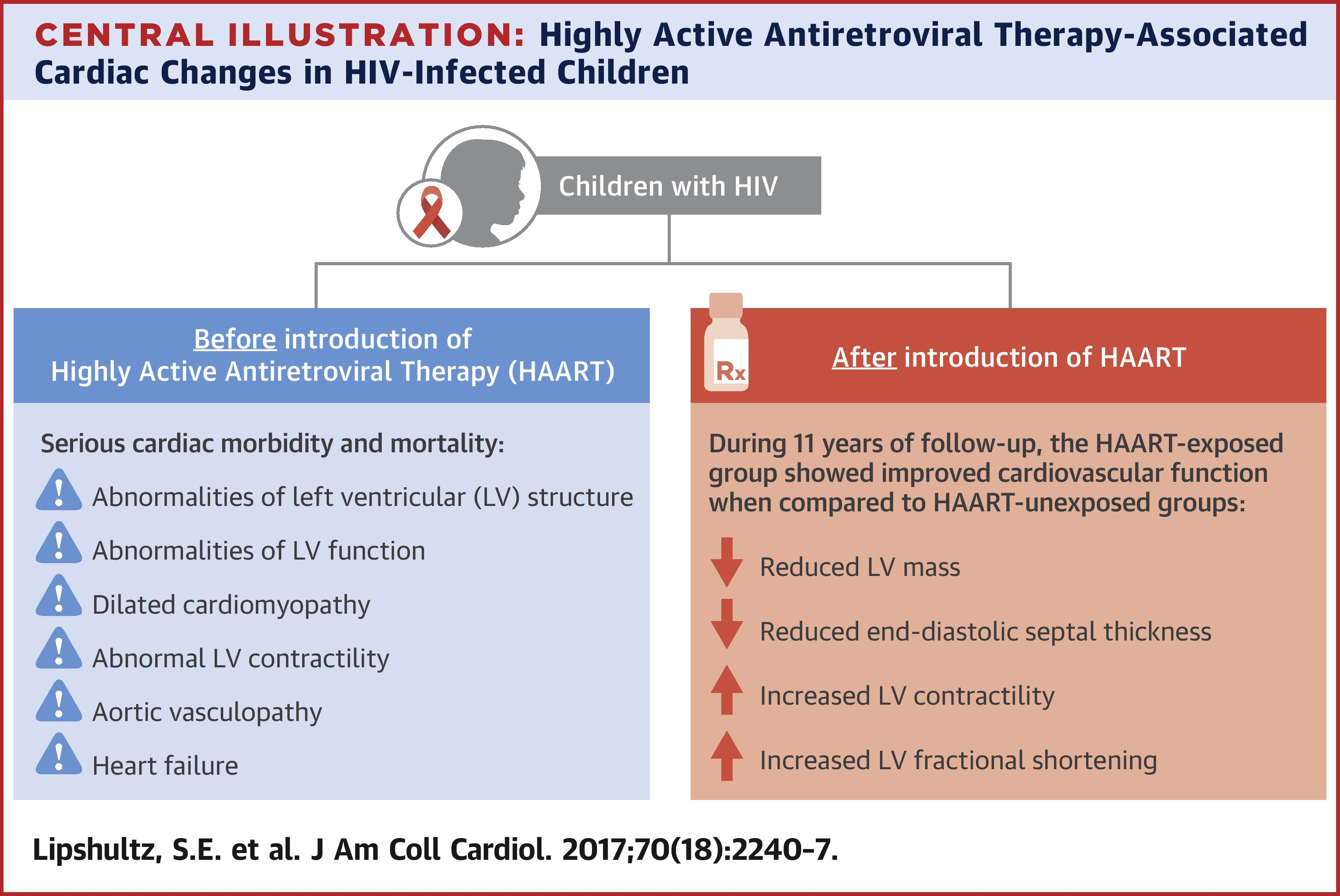 <p>The treatment of HIV and AIDS is a _____ ______ called _____</p>