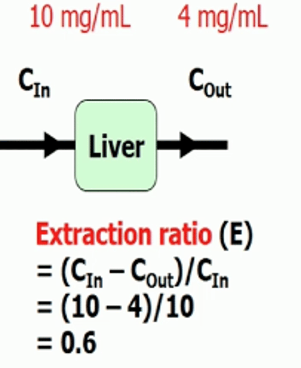 <p>-A measure of how much drug is delivered to a clearing organ vs how much is removed by that organ</p><p>-ER of 1.0 means that 100% of the drug delivered to the clearing organ is removed</p><p>-ER of 0.5 means that 50% of the drug delivered to the clearing organ is removed</p>