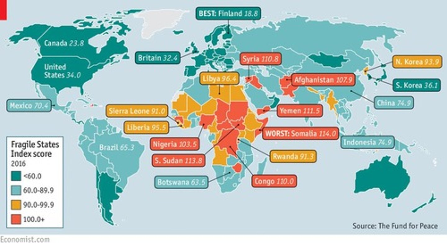 <p>An assessment created to evaluate a country's vulnerability to collapse, originally established in 2005.</p>