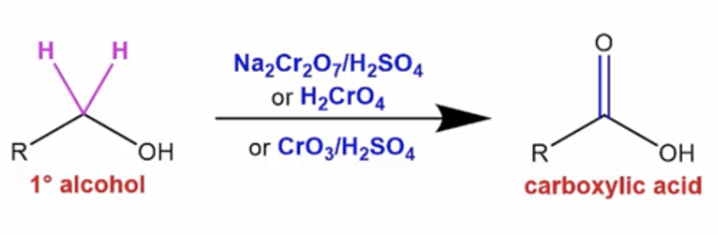 <p>it oxidizes the carbon attached to the alcohol to become a carboxylic acid</p>