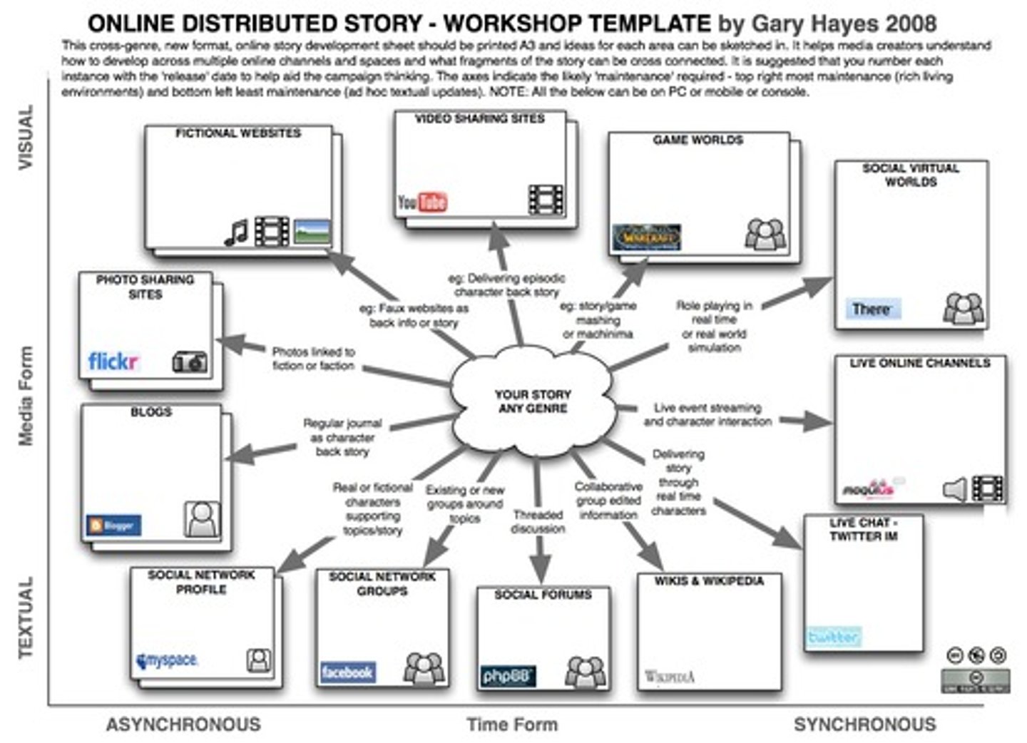 <p>v. /dis'tribju:t/ phân bổ, phân phối, sắp xếp, phân loại</p><p>The organization distrib</p><p>• distribution</p><p>• distributional</p><p>• distributive</p><p>• distributor</p><p>• redistribute</p><p>• redistribution</p><p>• redistributive</p>